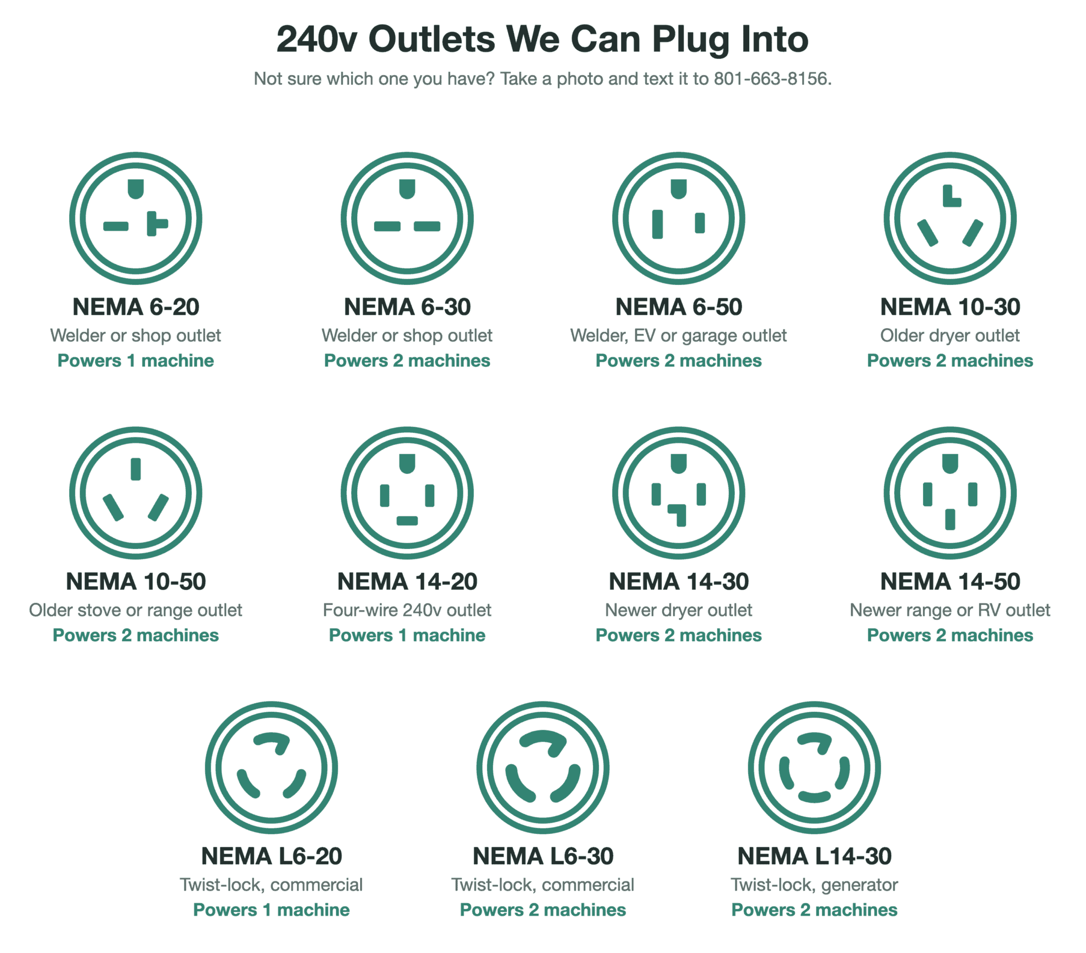 Diagram of the eleven 240v outlet types Phrozen Soft Serve carries adapters for, each showing its slot layout, where it is usually found, and whether it runs one machine or two